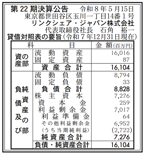 リンクシェア・ジャパン 決算公告（第22期）