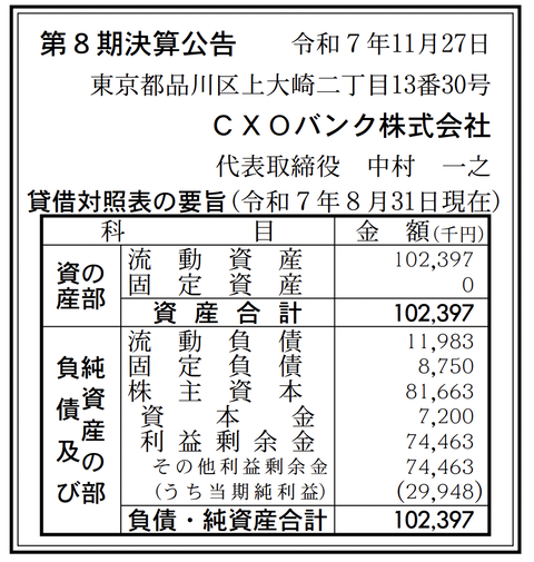 CXOバンク 決算公告（第8期）