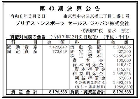 ブリヂストンスポーツセールスジャパン 決算公告（第40期）