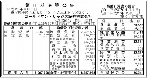 ゴールドマンサックス証券業績