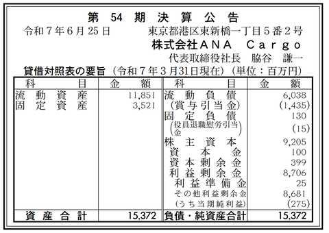 ANAグループの貨物輸送サービス「ANA Cargo」決算公告(第54期)