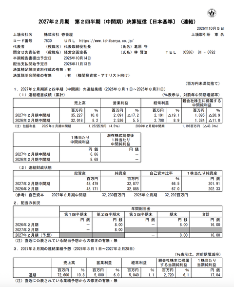 壱番屋 2027年2月期第2四半期決算