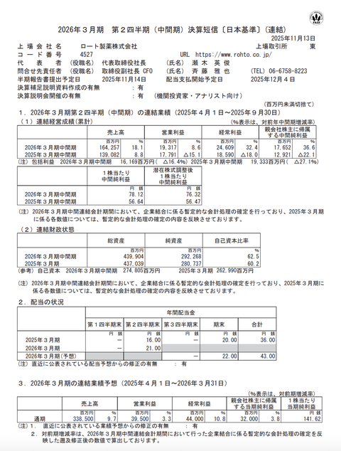 ロート製薬 2026年3月期第2四半期決算