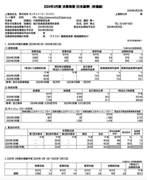 センチュリー21・ジャパン 2024年3月期通期決算