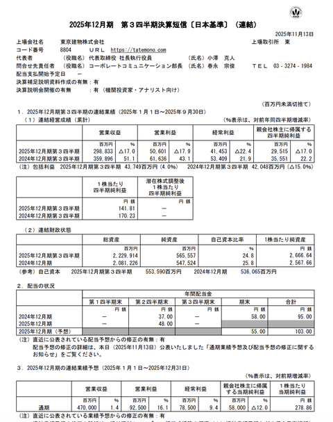 東京建物 2025年12月期第3四半期決算