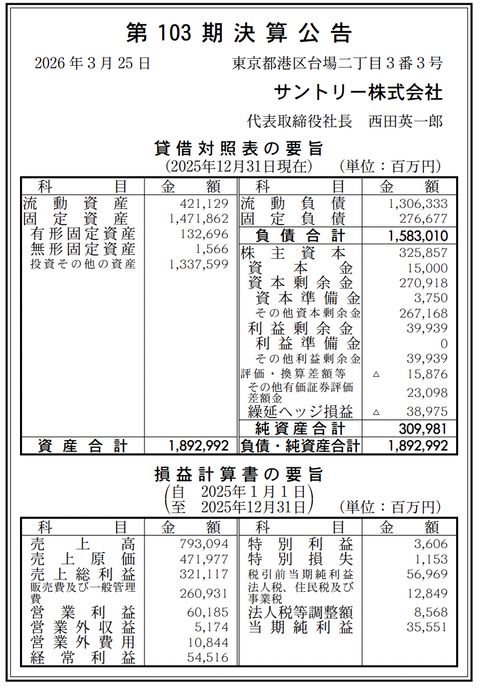 サントリー株式会社 決算公告（第103期）