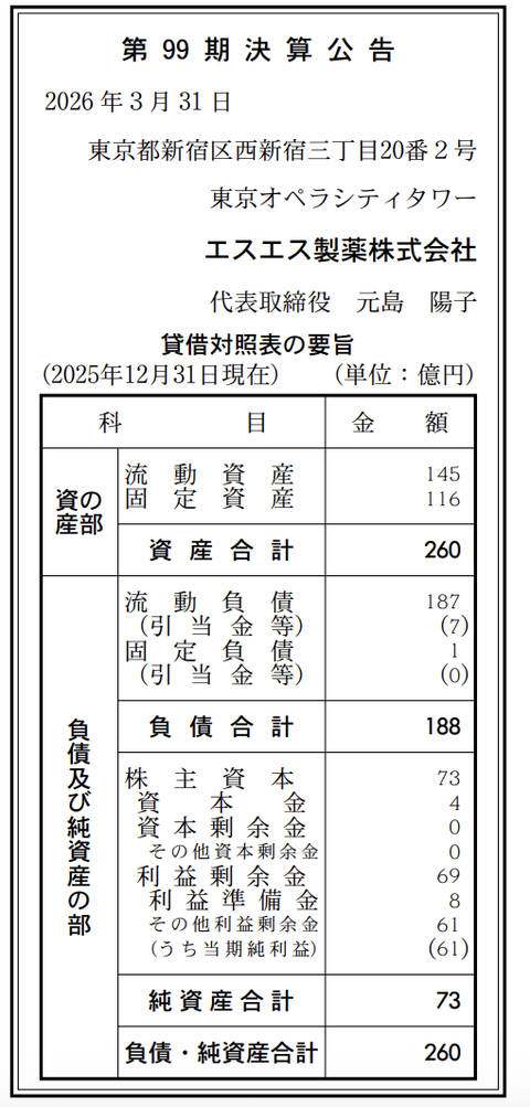 エスエス製薬 決算公告（第99期）