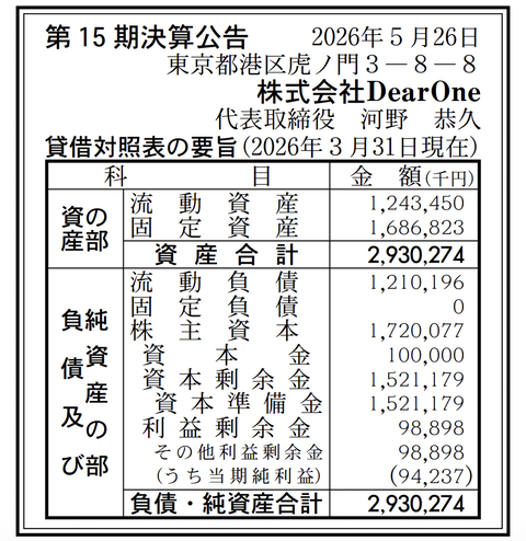 NTTドコモのマーケティング戦略会社「DearOne」決算公告（第15期）