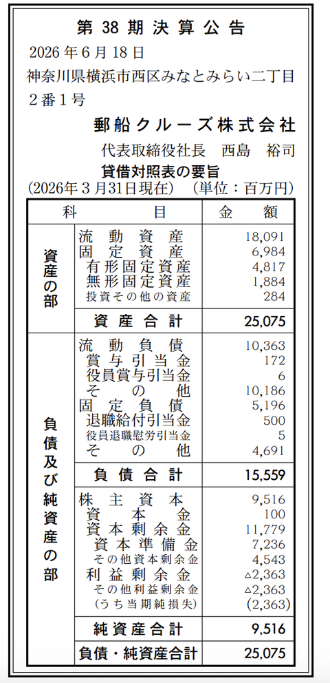 郵船クルーズ 決算公告（第38期）