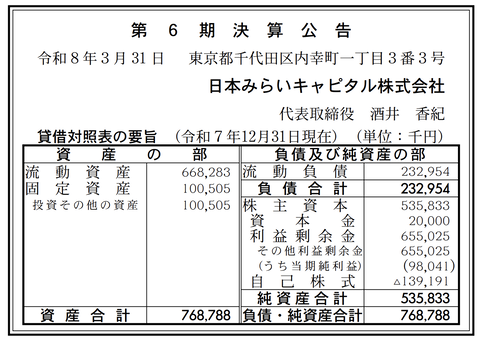 日本みらいキャピタル 決算公告（第6期）