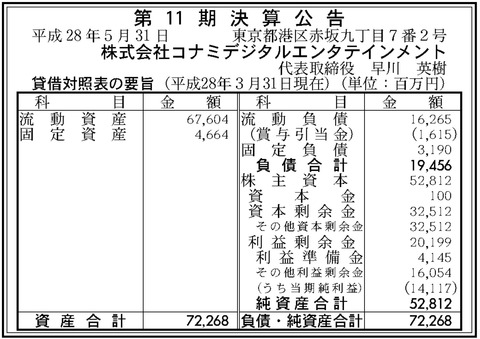 コナミデジタルエンタテインメント決算 - コピー