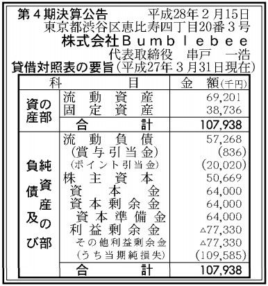 Bumblebee_DAC_業績