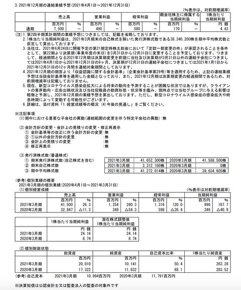スクリーンショット 2021-05-13 15.08.07