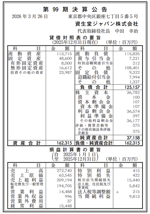 資生堂ジャパン 決算公告（第99期）