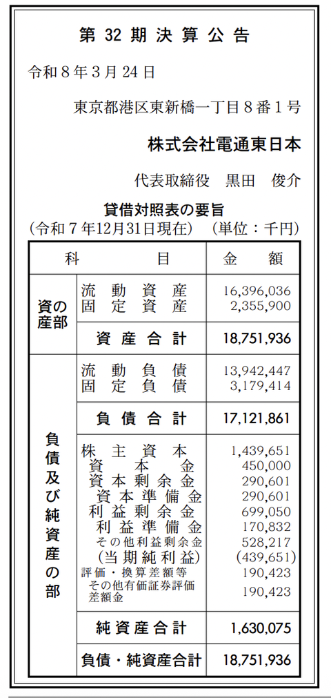 電通東日本 決算公告（第32期）