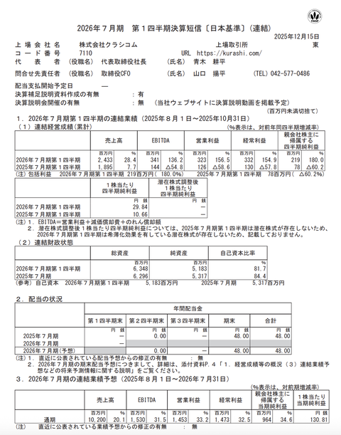 クラシコム 2026年7月期第1四半期決算