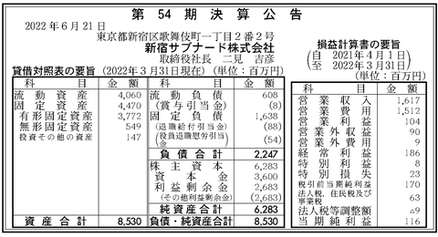 スクリーンショット 2022-06-22 9.08.40