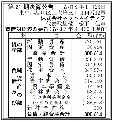 モデルプレス等のメディア運営「ネットネイティブ」決算公告（第21期）