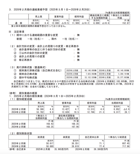 スクリーンショット 2025-04-15 15.41.01