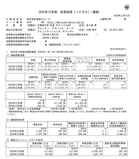 電通グループ 2025年12月期通期決算