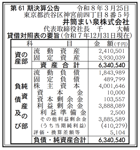 とんかつ まい泉の「井筒まい泉」決算公告（第61期）