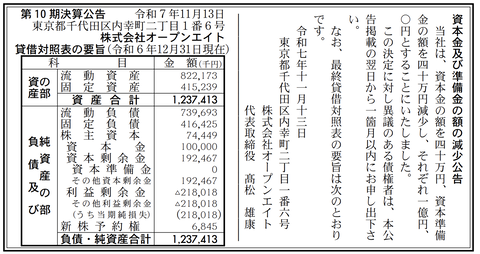 SaaS事業やAPI事業など「オープンエイト」決算公告（第10期）
