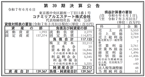 コナミグループにおける土地建物の所有・売買など「コナミリアルエステート」決算公告（第39期）