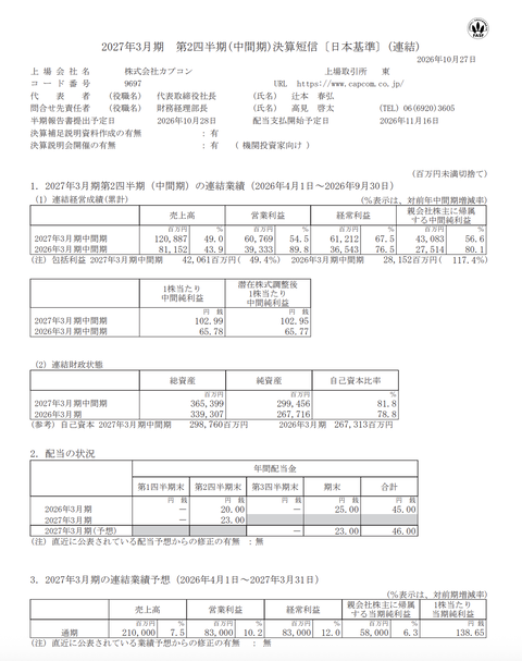 カプコン 2027年3月期第2四半期決算