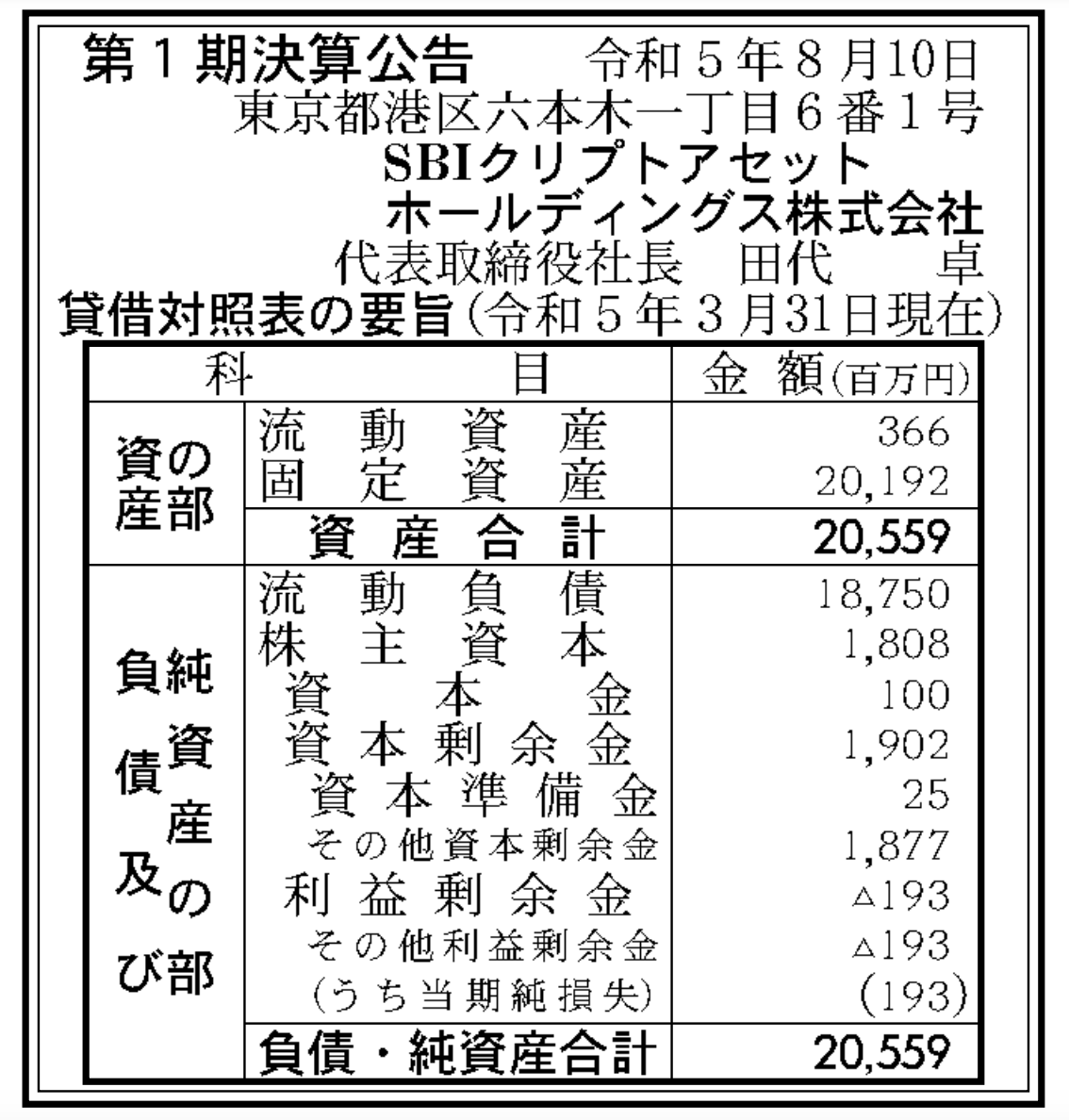 SBIクリプトアセットホールディングス 決算公告（第1期） : 官報ブログ