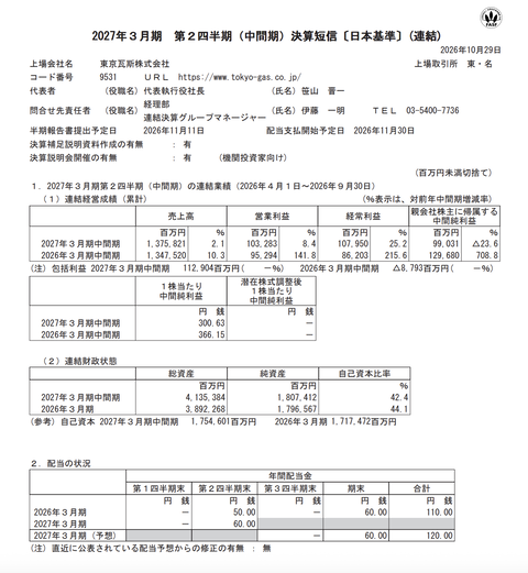 東京瓦斯 2027年3月期第2四半期決算