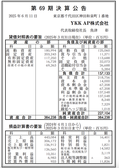 YKK AP 決算公告（第69期）