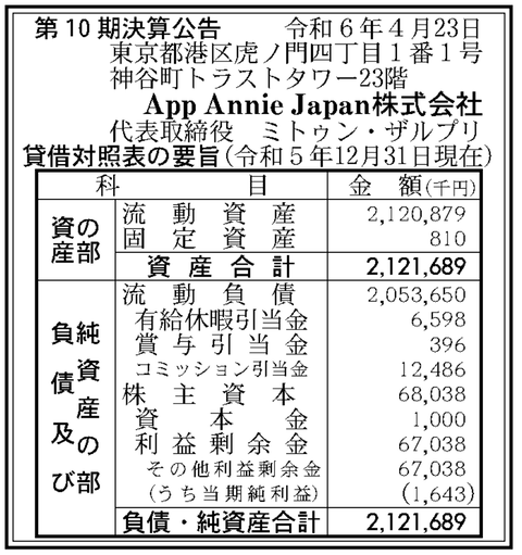 アプリ市場データや分析など「App Annie Japan」決算公告（第10期）