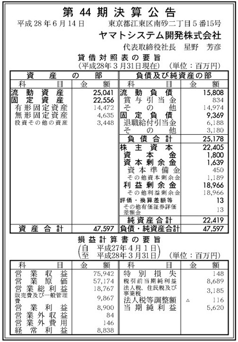 ヤマトシステム開発決算