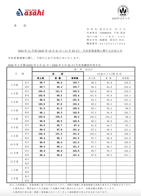 自転車の あさひ 月次業績（2025年11月度）