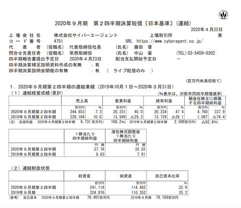 スクリーンショット 2020-04-22 15.02.28