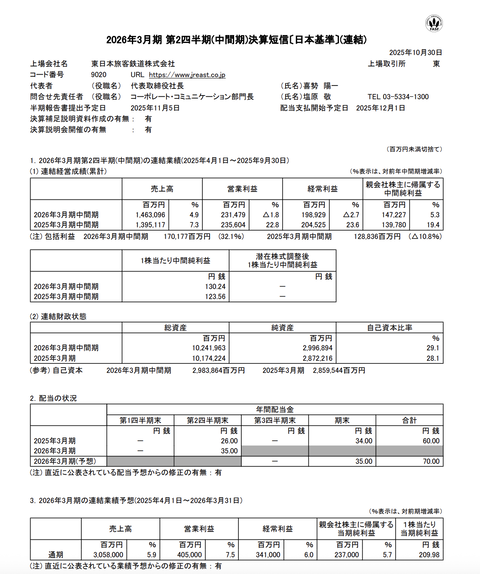 JR東日本 2026年3月期第2四半期決算