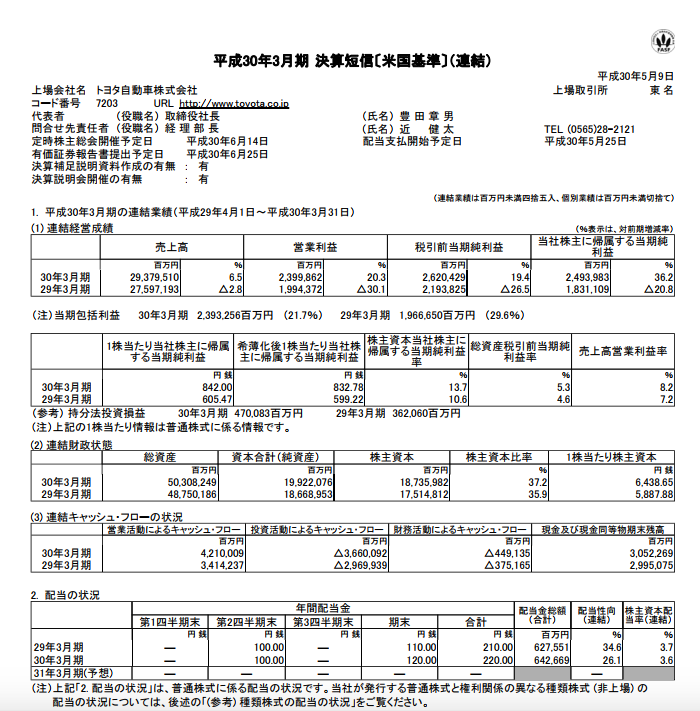 報告 証券 トヨタ 書 有価