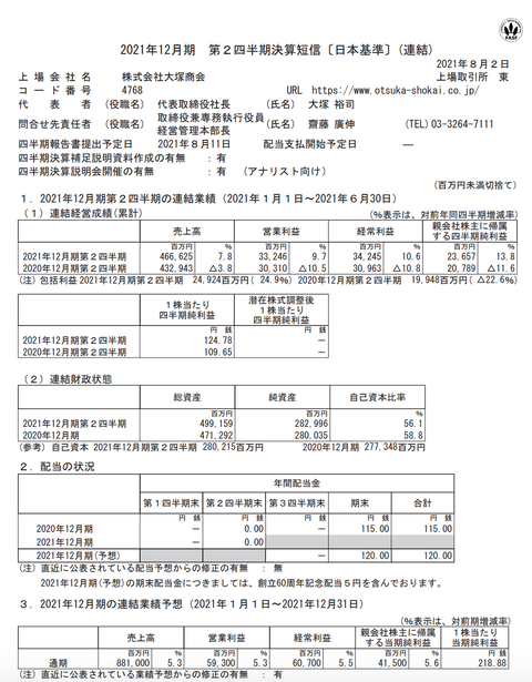 スクリーンショット 2021-08-02 16.09.39