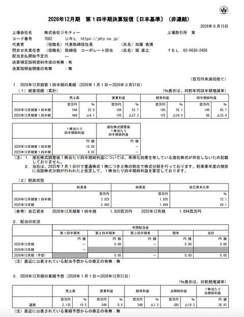 ジモティー 2026年12月期第1四半期決算