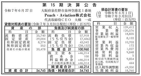 LCCのピーチ「Peach・Aviation」 決算公告（第15期）