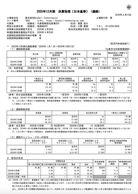 BuySell Technologies 2025年12月期通期決算