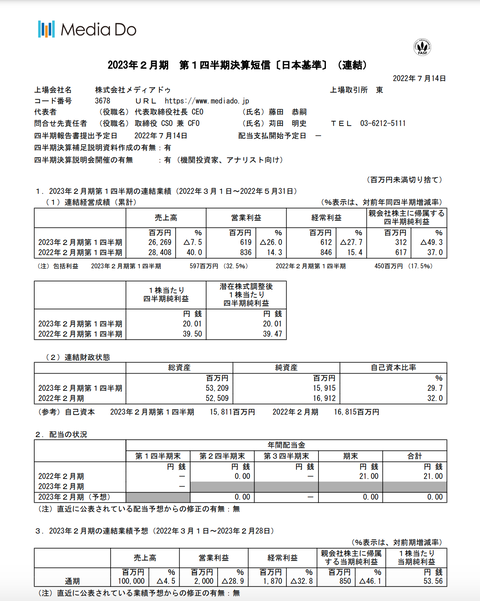 スクリーンショット 2022-07-14 15.39.48