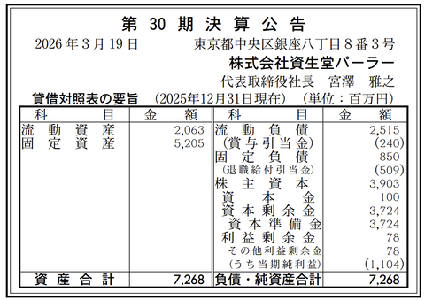 資生堂パーラー 決算公告（第30期）