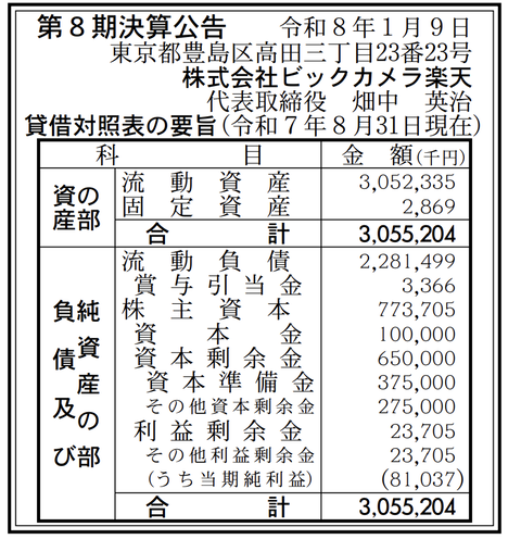 ビックカメラ楽天 決算公告（第8期）