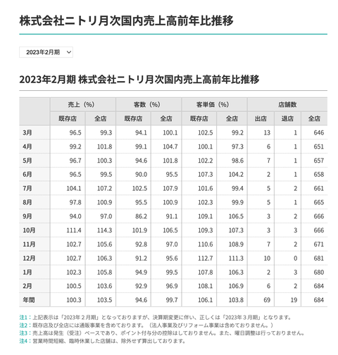 スクリーンショット 2023-02-27 14.04.24