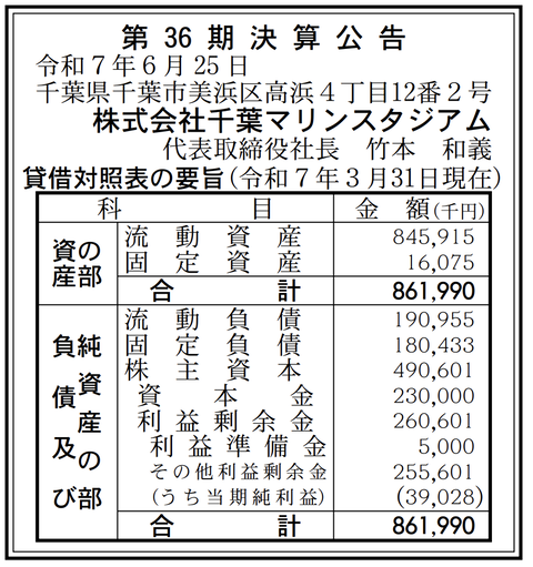 千葉マリンスタジアム 決算公告（第36期）
