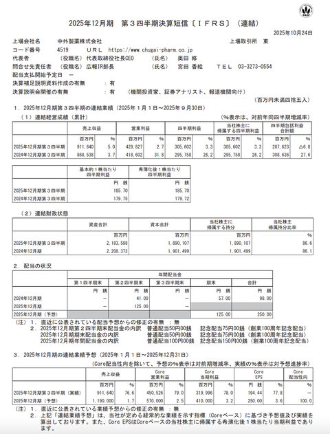 中外製薬 2025年12月期第3四半期決算