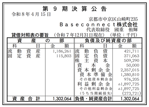クラウド型企業情報データベース「Baseconnect」決算公告（第9期）