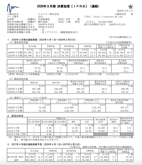 エムスリー 2026年3月期通期決算