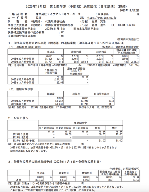 テイクアンドギヴ・ニーズ 2025年12月期第3四半期決算